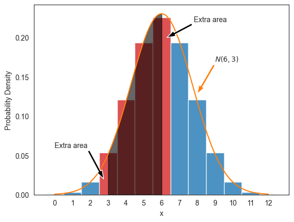 <Figure size 640x480 with 1 Axes>