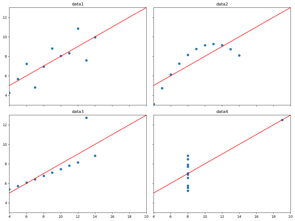 <Figure size 1200x900 with 4 Axes>