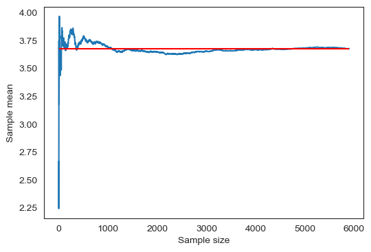 <Figure size 600x400 with 1 Axes>