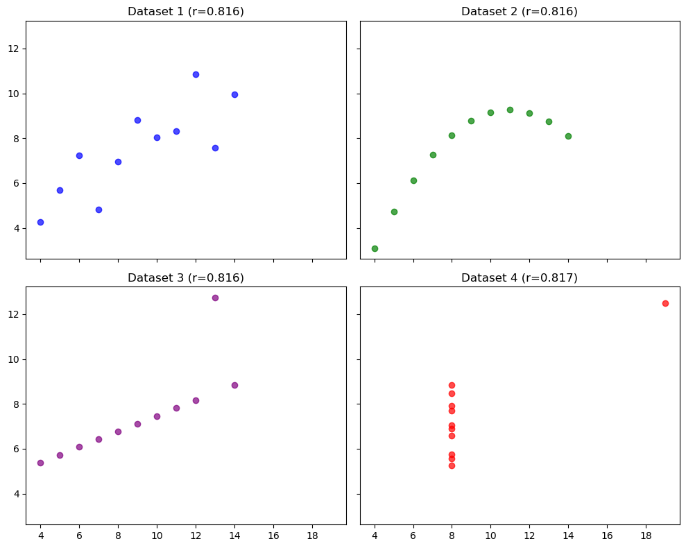<Figure size 1000x800 with 4 Axes>