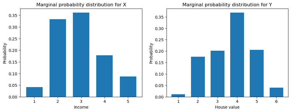 <Figure size 1200x400 with 2 Axes>
