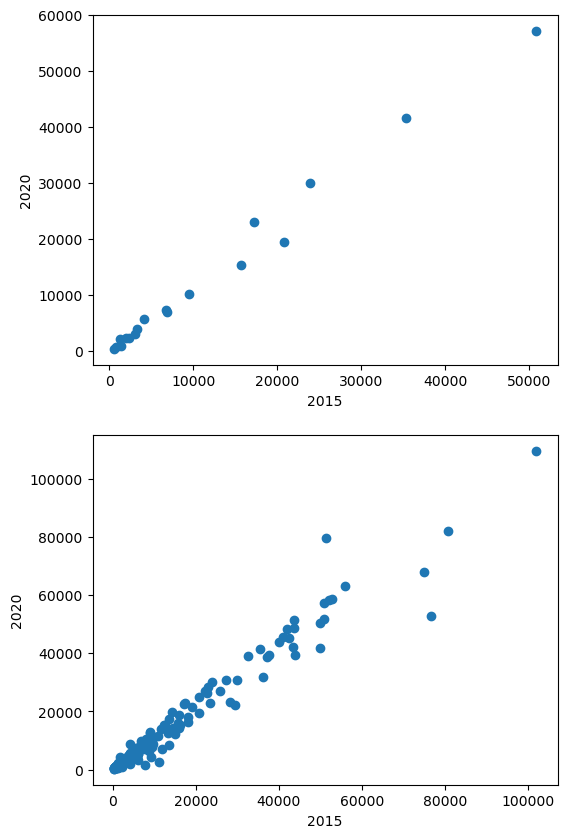 <Figure size 600x1000 with 2 Axes>