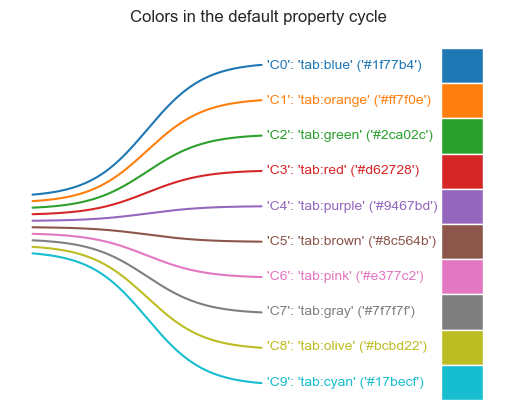 <Figure size 640x480 with 1 Axes>