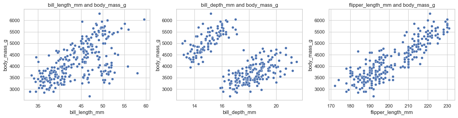 <Figure size 1500x400 with 3 Axes>