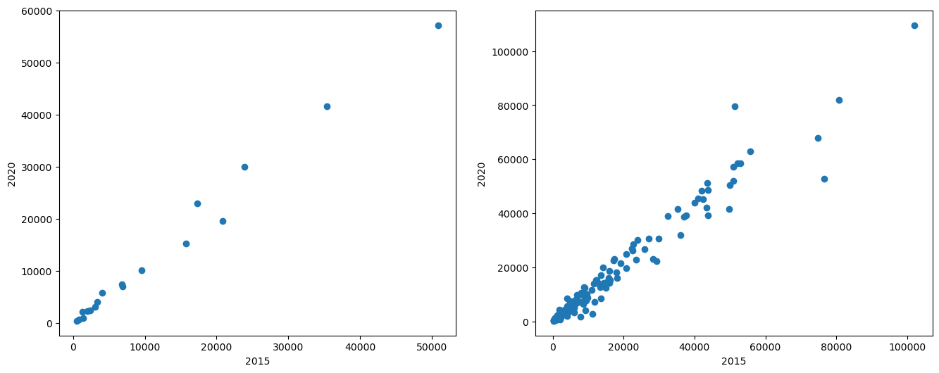 <Figure size 1600x600 with 2 Axes>