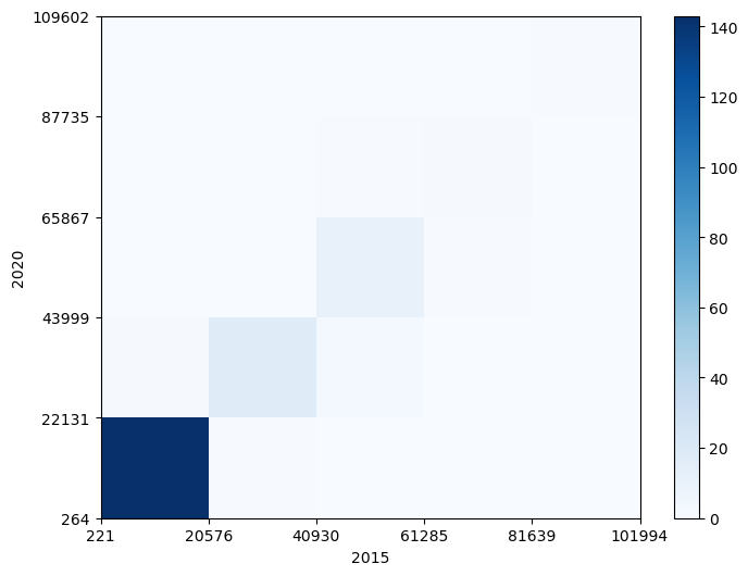 <Figure size 800x600 with 2 Axes>
