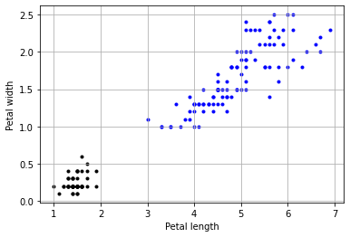 <Figure size 432x288 with 1 Axes>