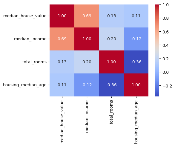 <Figure size 600x500 with 2 Axes>