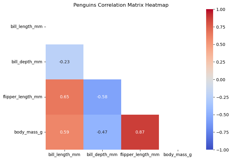 <Figure size 800x600 with 2 Axes>