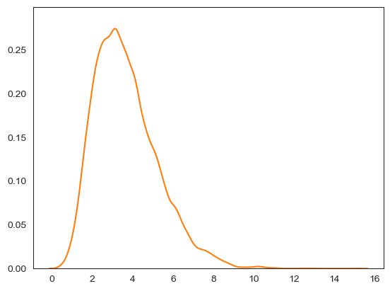 <Figure size 640x480 with 1 Axes>