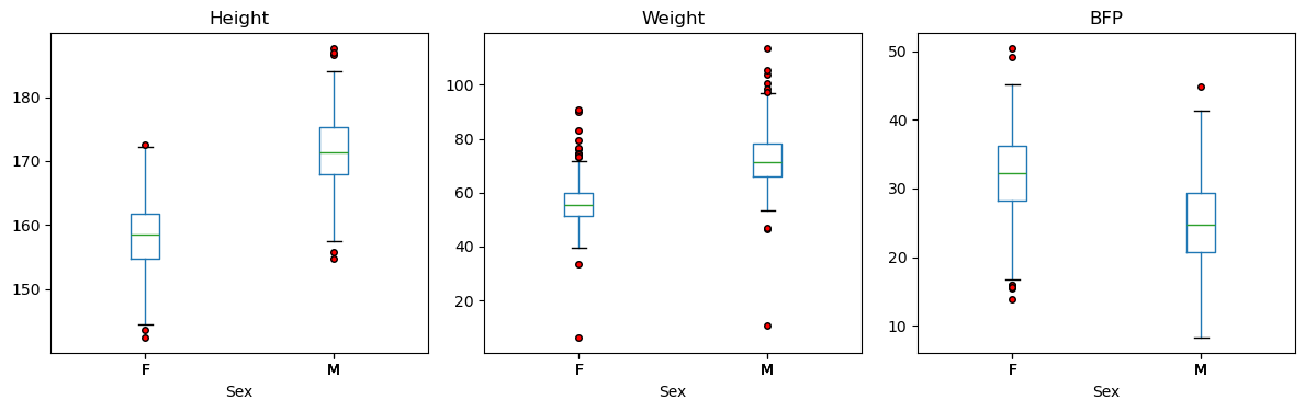 <Figure size 1200x400 with 3 Axes>