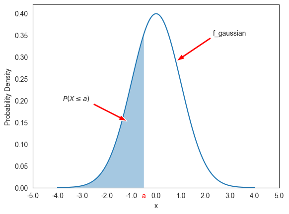 <Figure size 640x480 with 1 Axes>