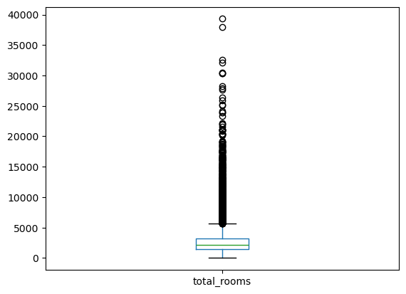 <Figure size 640x480 with 1 Axes>