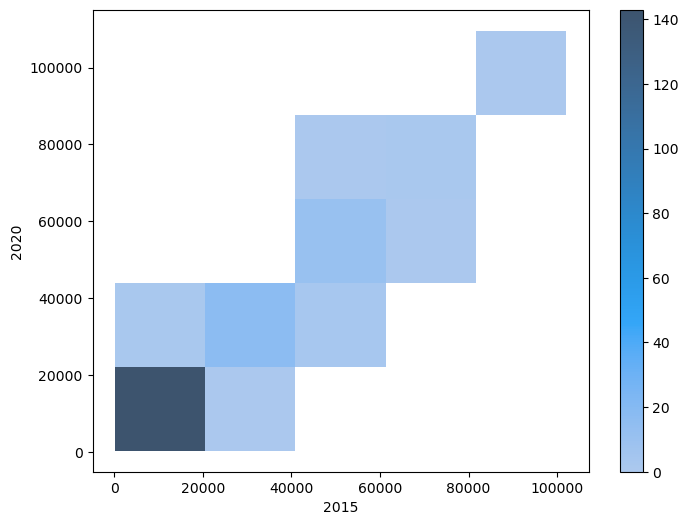 <Figure size 800x600 with 2 Axes>