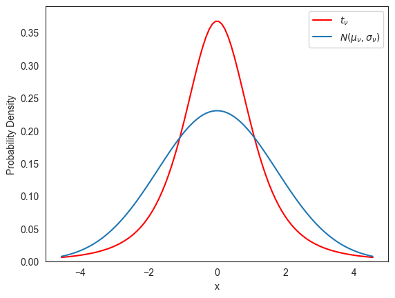 <Figure size 640x480 with 1 Axes>