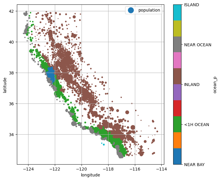 <Figure size 800x700 with 2 Axes>