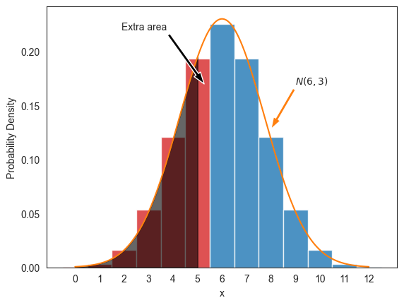 <Figure size 640x480 with 1 Axes>