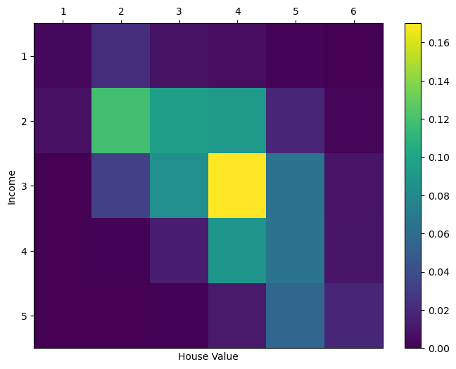 <Figure size 800x600 with 2 Axes>