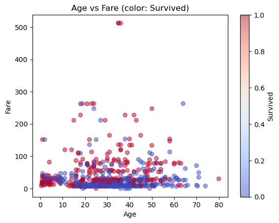 <Figure size 640x480 with 2 Axes>