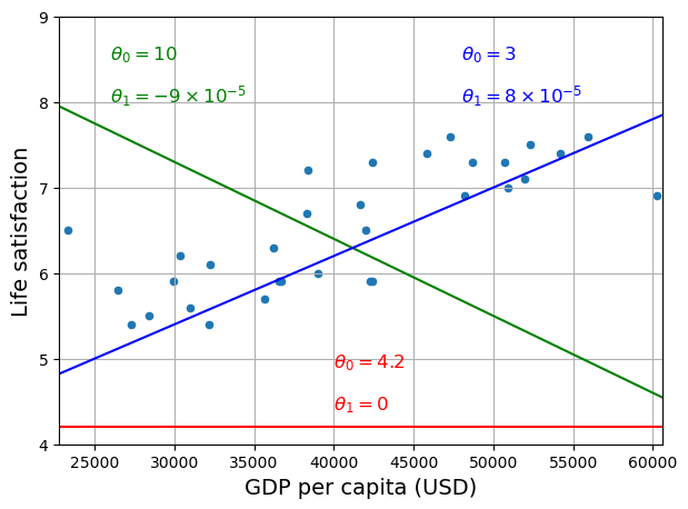 <Figure size 700x500 with 1 Axes>