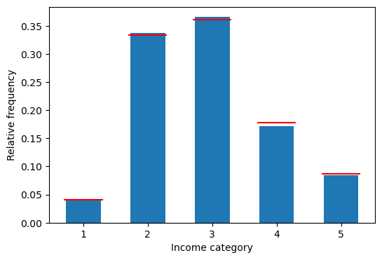 <Figure size 600x400 with 1 Axes>