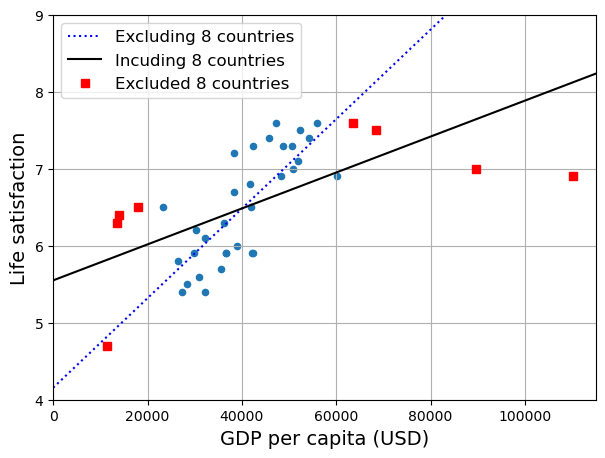 <Figure size 700x500 with 1 Axes>