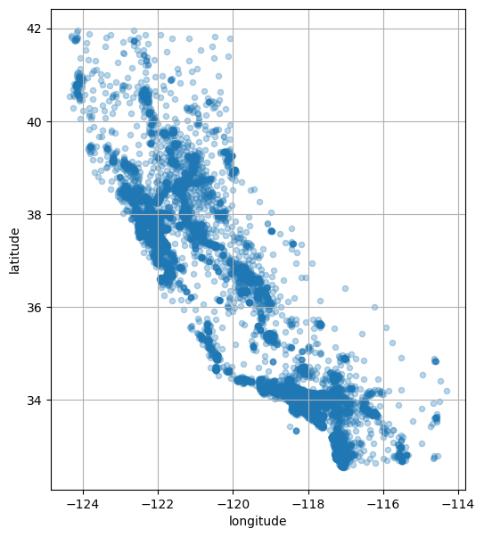 <Figure size 600x700 with 1 Axes>