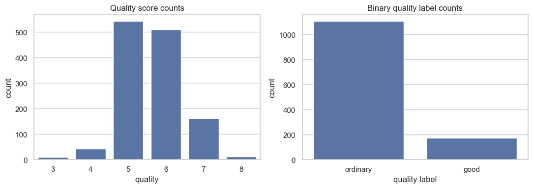 <Figure size 1100x400 with 2 Axes>