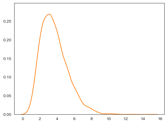 <Figure size 640x480 with 1 Axes>