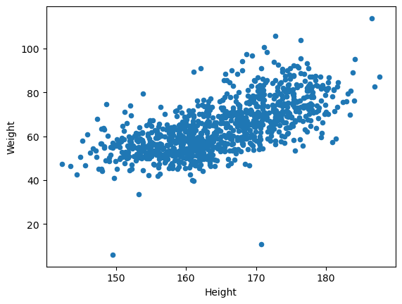 <Figure size 640x480 with 1 Axes>