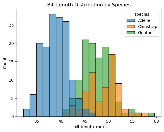 <Figure size 640x480 with 1 Axes>