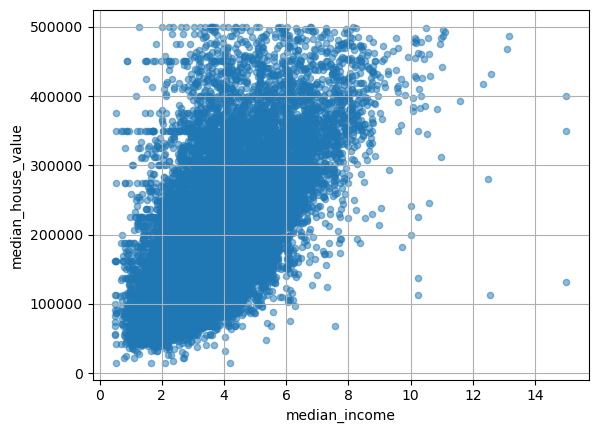 <Figure size 640x480 with 1 Axes>