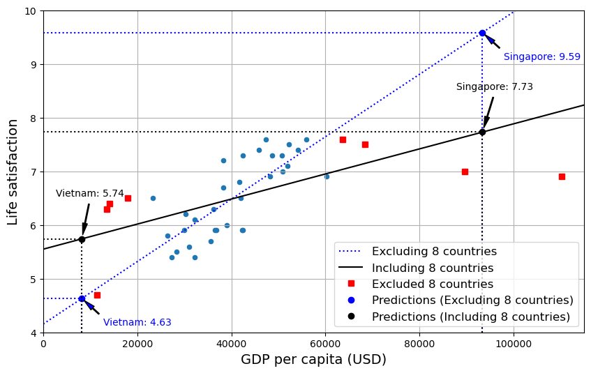 <Figure size 1000x600 with 1 Axes>