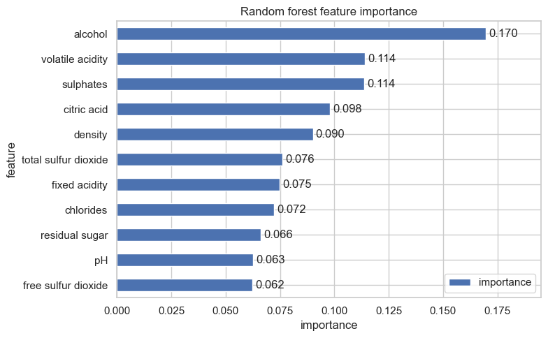 <Figure size 800x500 with 1 Axes>