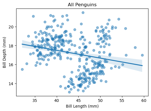 <Figure size 600x400 with 1 Axes>