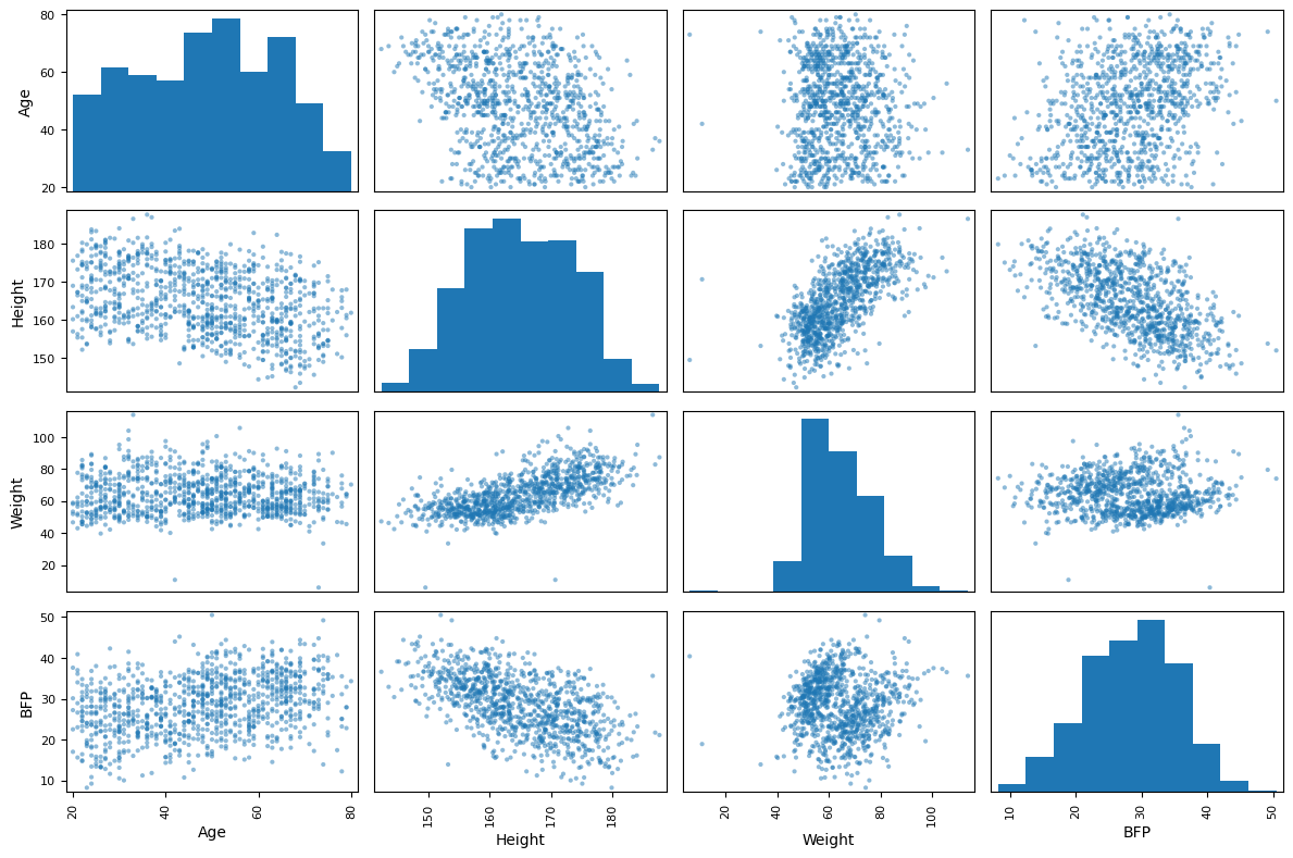 <Figure size 1200x800 with 16 Axes>