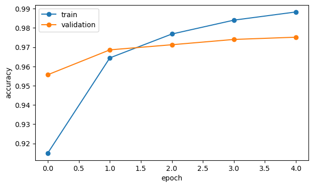 <Figure size 700x400 with 1 Axes>