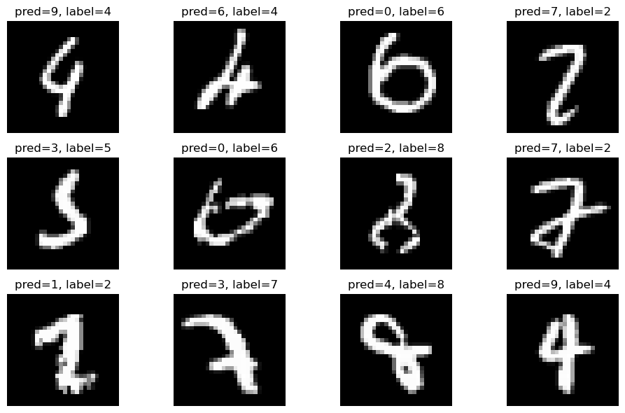<Figure size 1000x600 with 12 Axes>