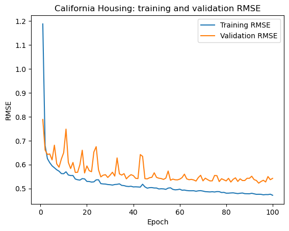 California Housing 훈련 및 검증 RMSE