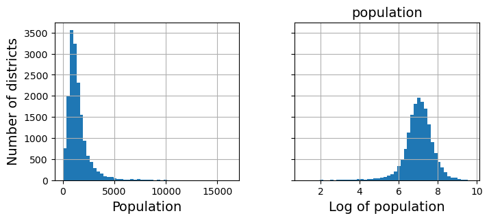 <Figure size 800x300 with 2 Axes>