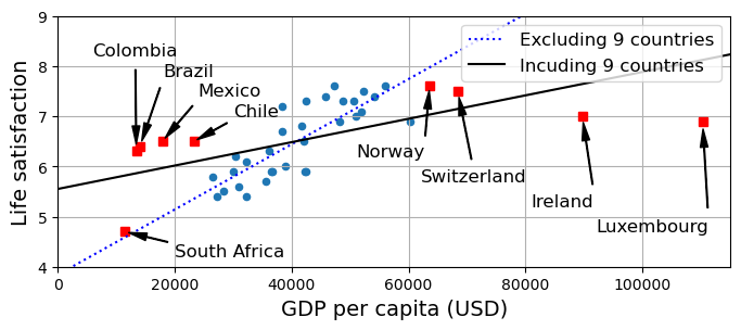 <Figure size 800x300 with 1 Axes>
