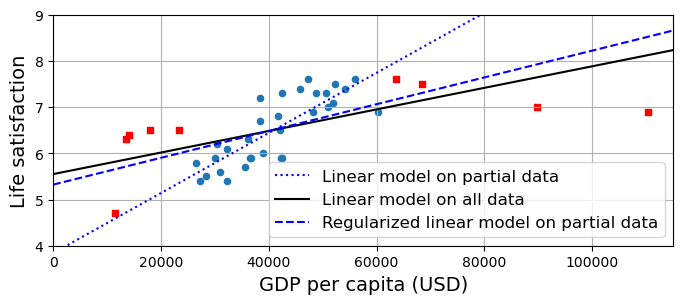 <Figure size 800x300 with 1 Axes>