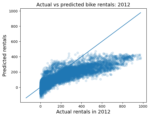 <Figure size 640x480 with 1 Axes>