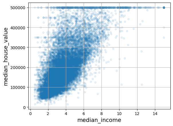 <Figure size 640x480 with 1 Axes>