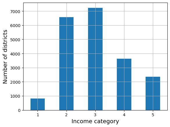 <Figure size 640x480 with 1 Axes>