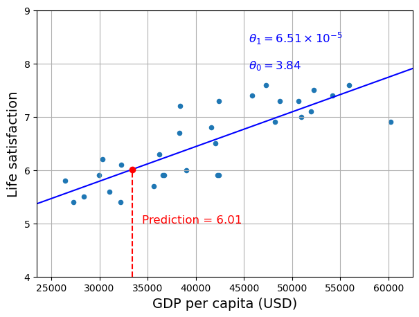 <Figure size 700x500 with 1 Axes>