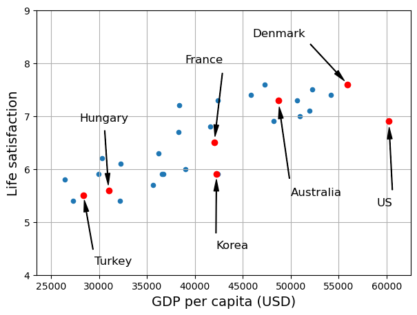 <Figure size 700x500 with 1 Axes>