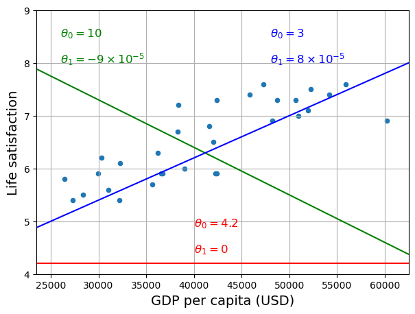 <Figure size 700x500 with 1 Axes>