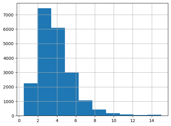 <Figure size 640x480 with 1 Axes>