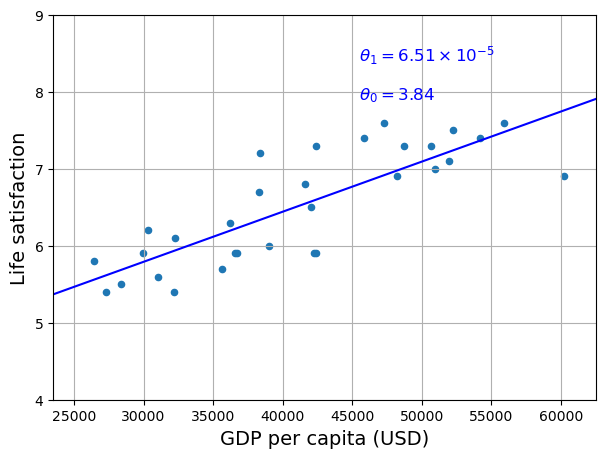 <Figure size 700x500 with 1 Axes>